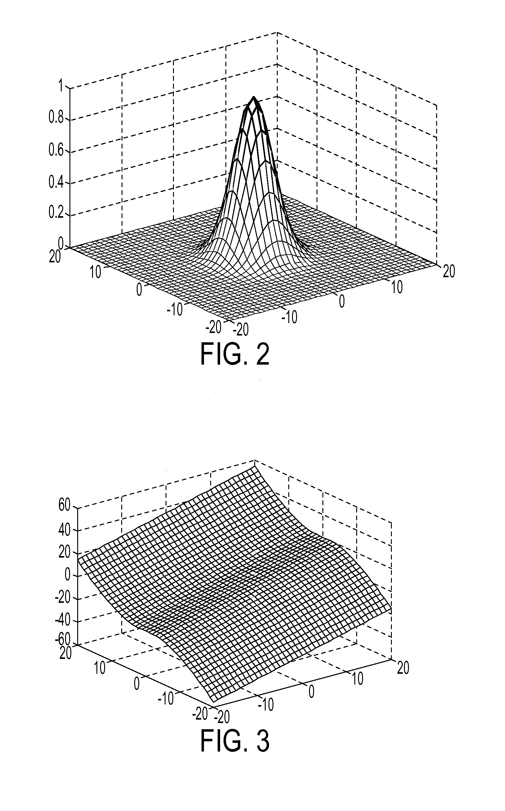 Local regression methods and systems for image processing systems