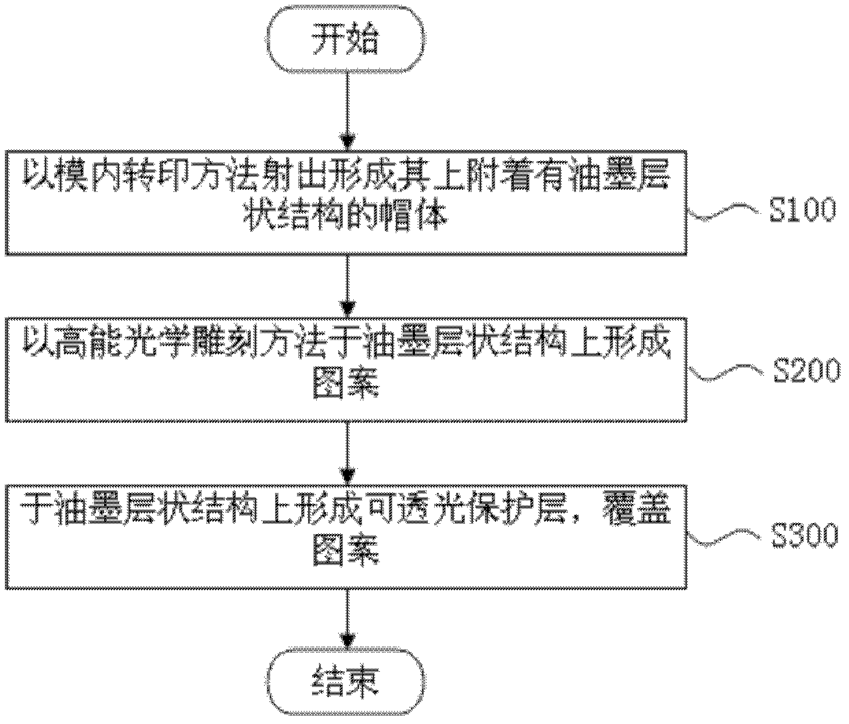 Key cap and method for making key cap