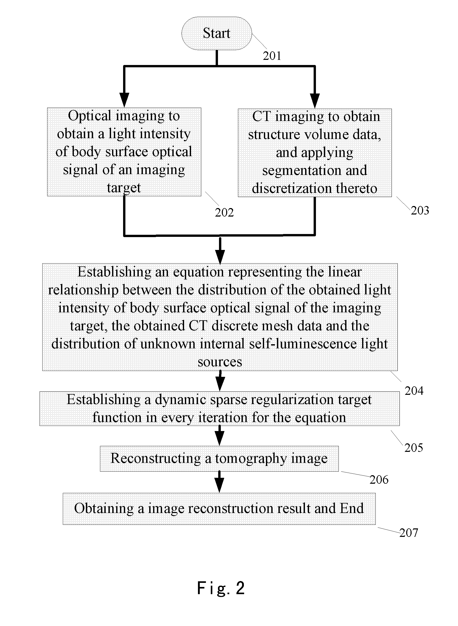 System and method for specificity-based multimodality three- dimensional optical tomography imaging