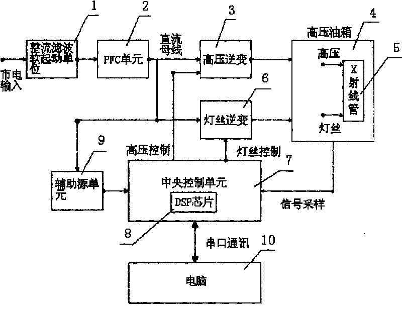 High-voltage generator used for X-ray machine and control method thereof