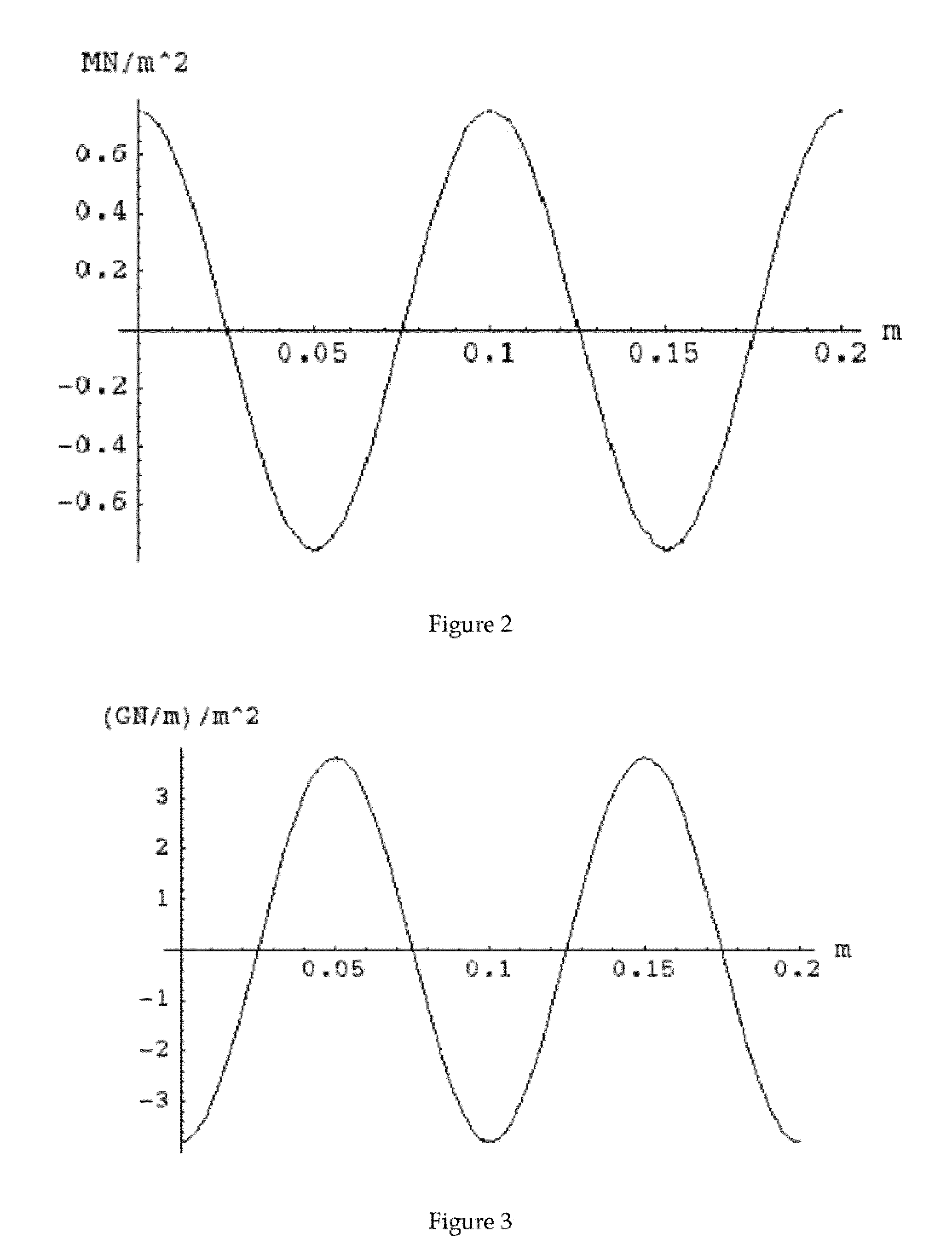 Gear Trains Employing Magnetic Coupling