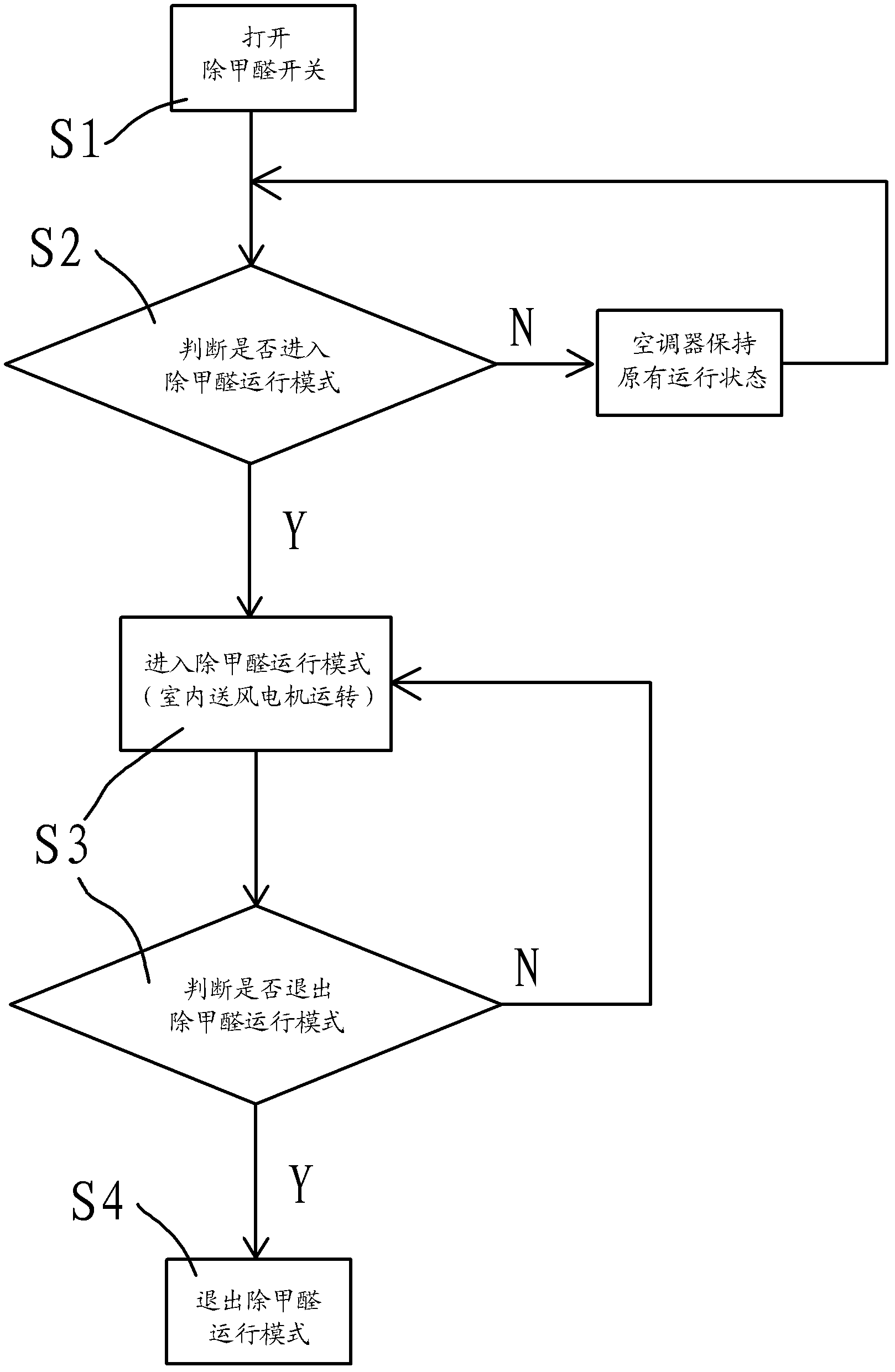 Air conditioner and method by utilizing air conditioner to remove formaldehyde