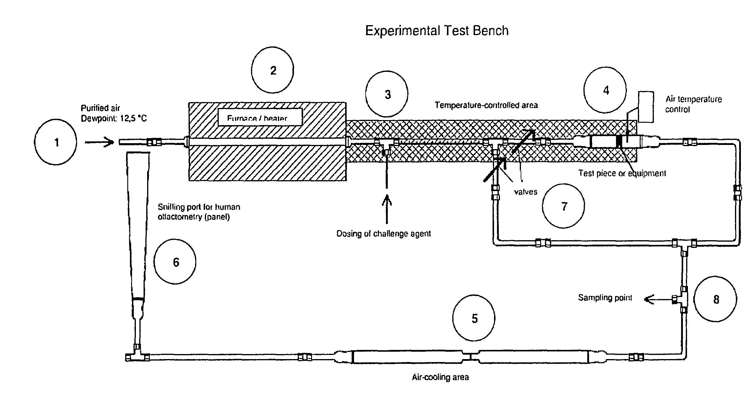 Olfactory method for assessing quantitative and qualitative odor characteristic in an airstream