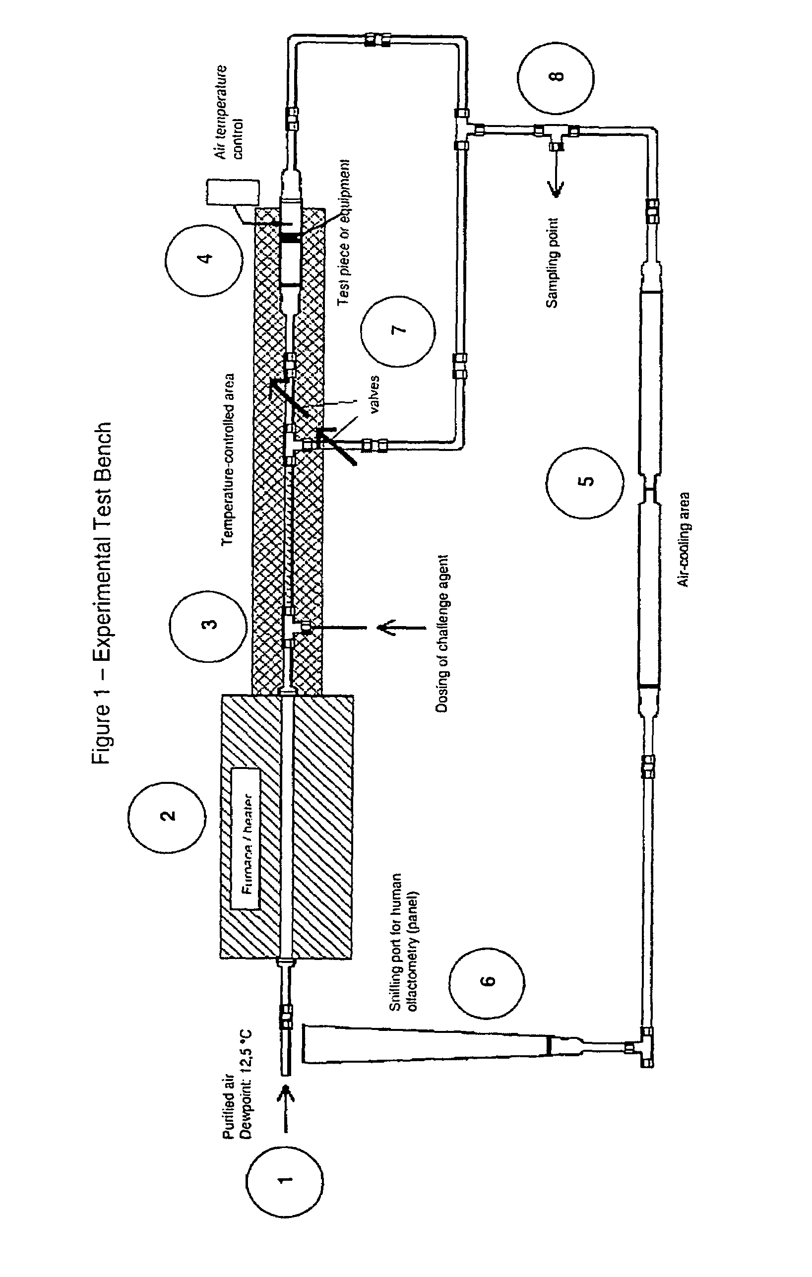 Olfactory method for assessing quantitative and qualitative odor characteristic in an airstream