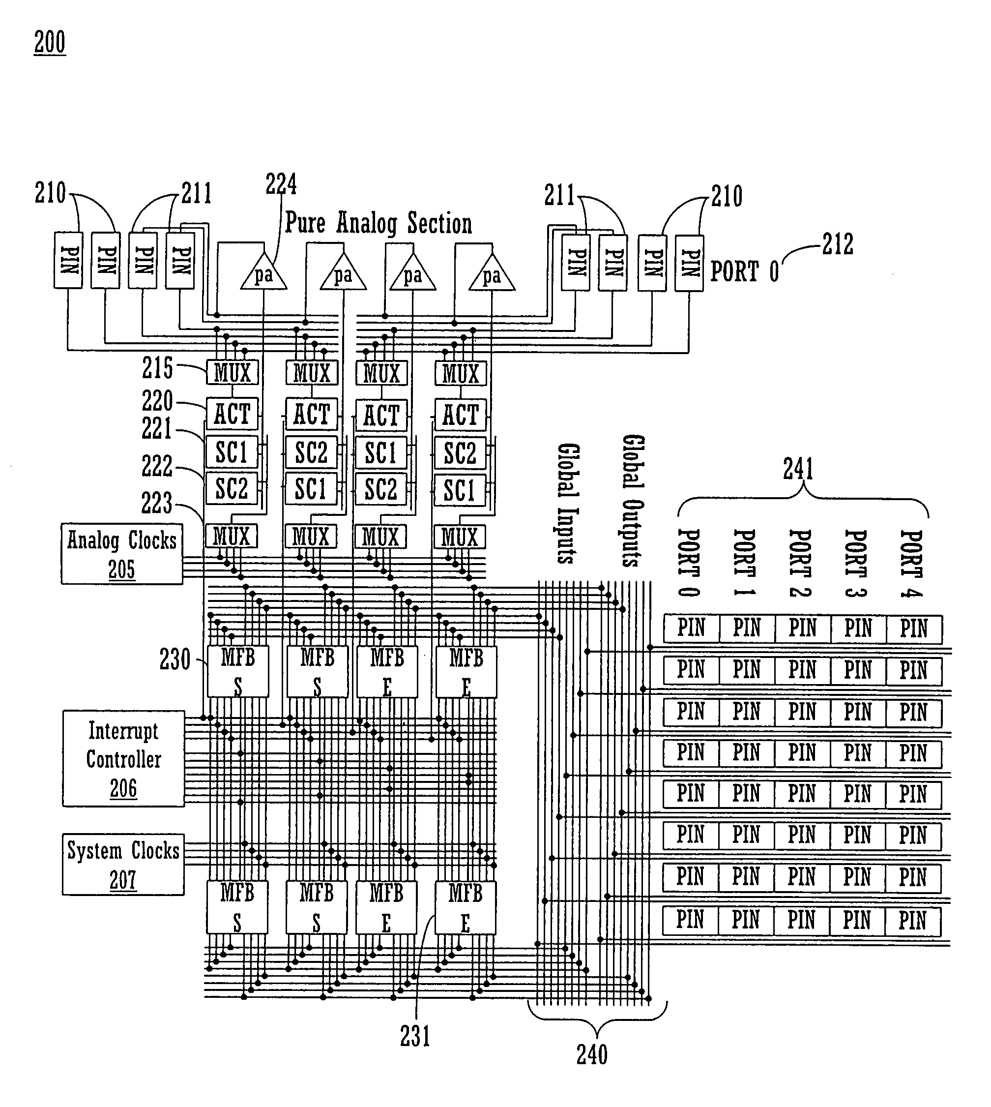 Programmable microcontroller architecture(mixed analog/digital)