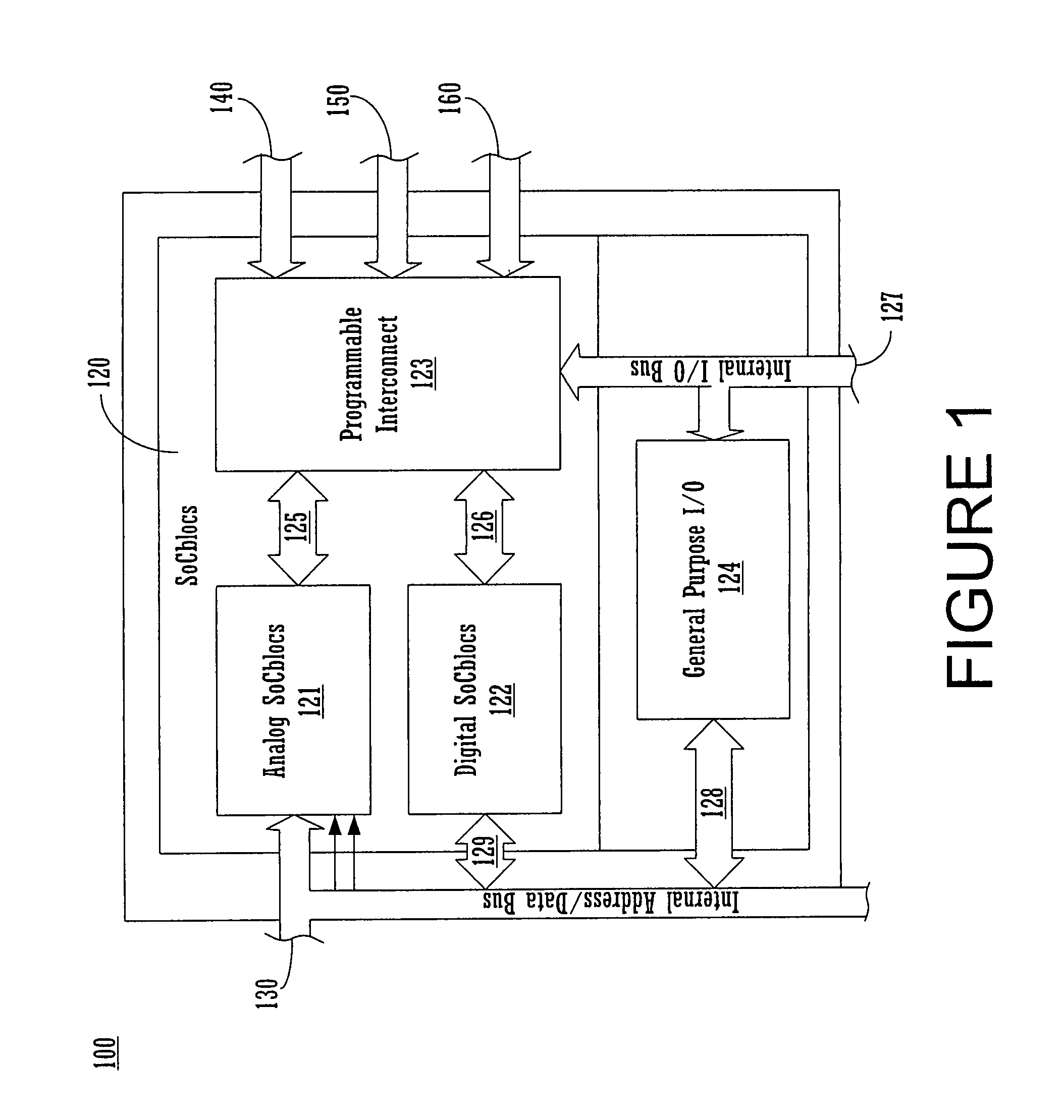 Programmable microcontroller architecture(mixed analog/digital)