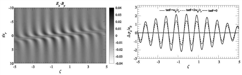 Electron beam transient energy chirp reconstruction method