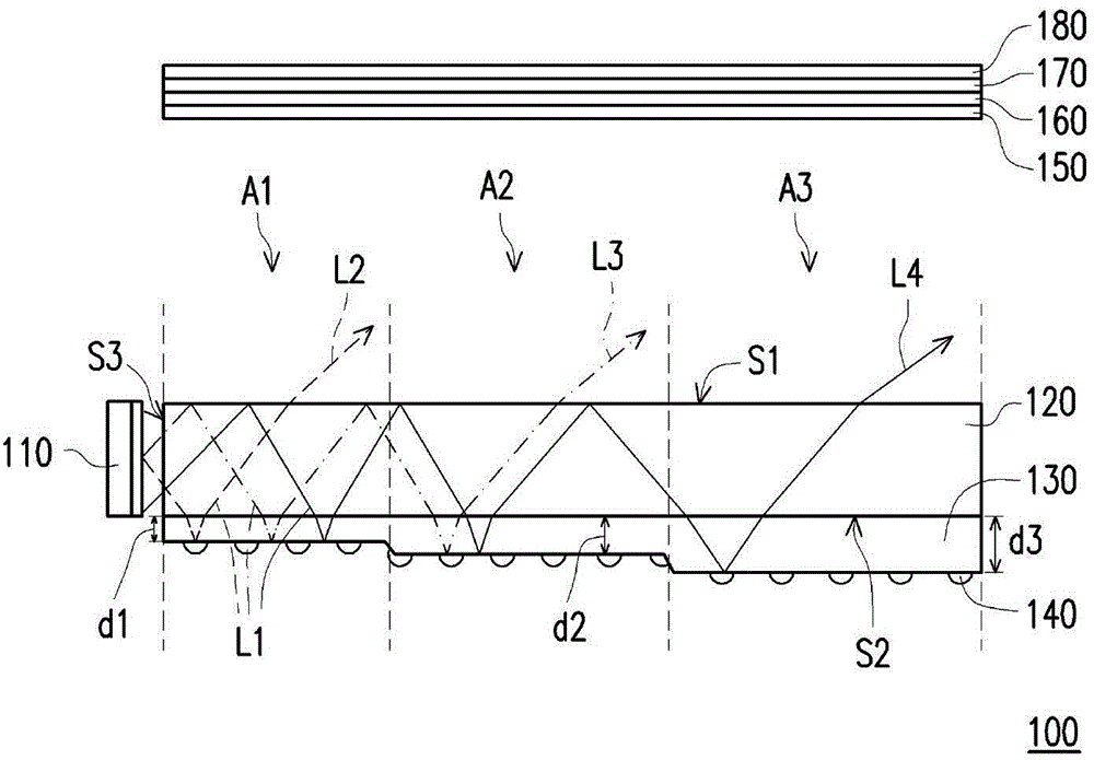 Light source device