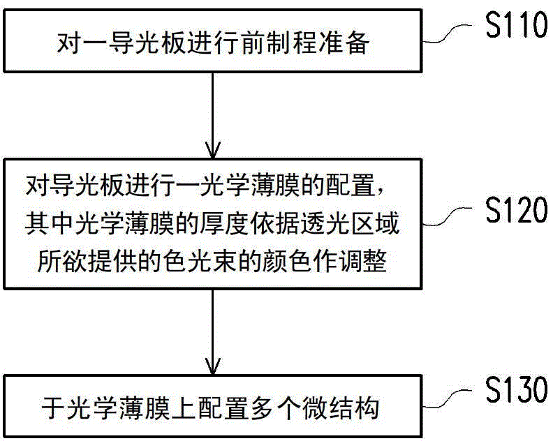 Light source device