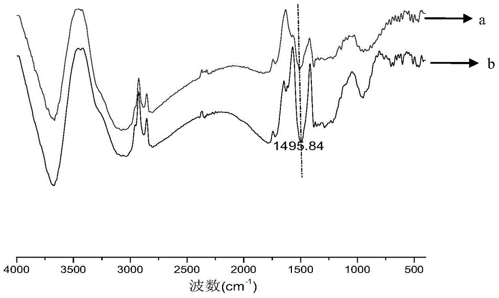 Waterborne Static Conductive Coating and Its Preparation