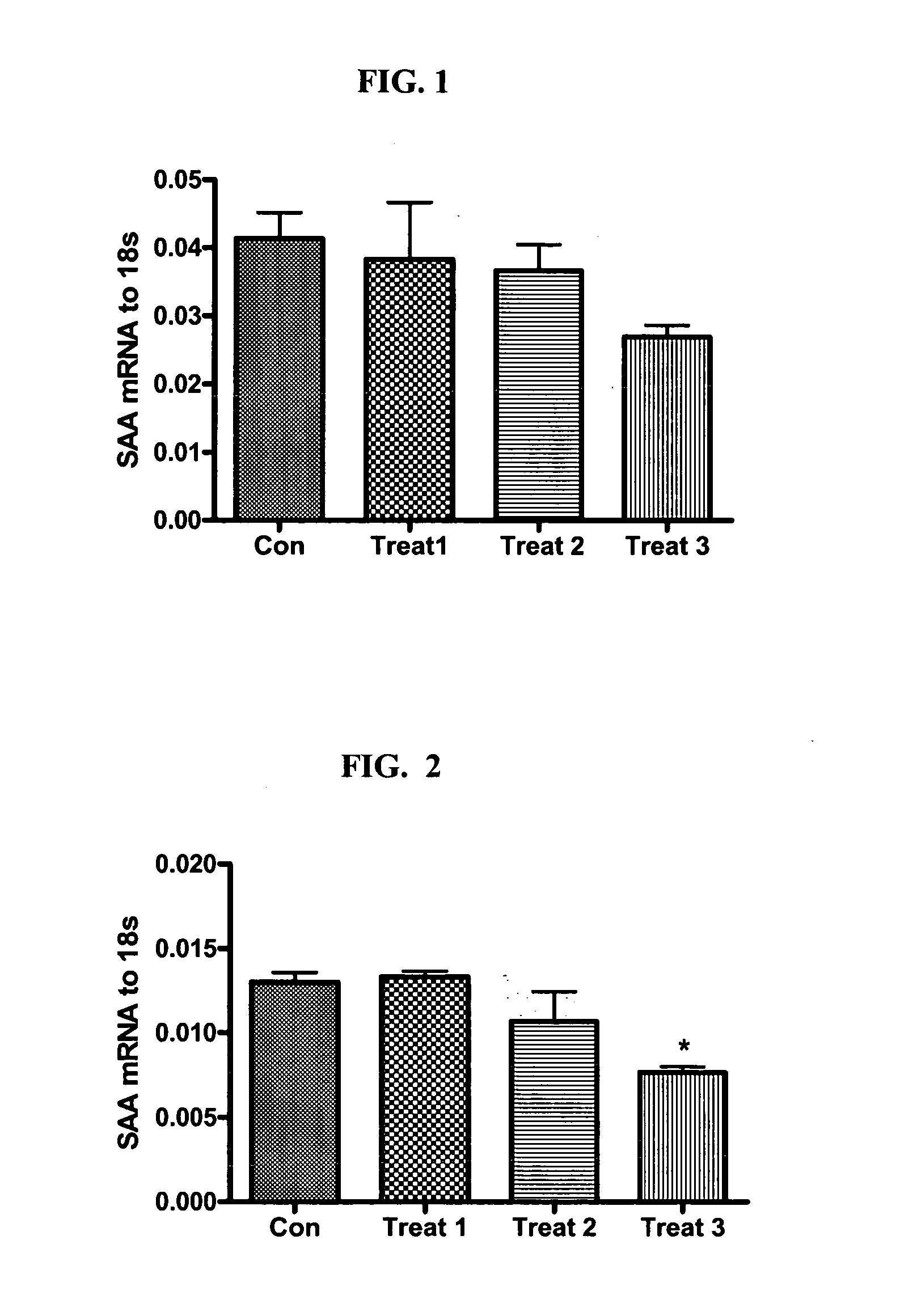 RNAi inhibition of serum amyloid a for treatment of glaucoma