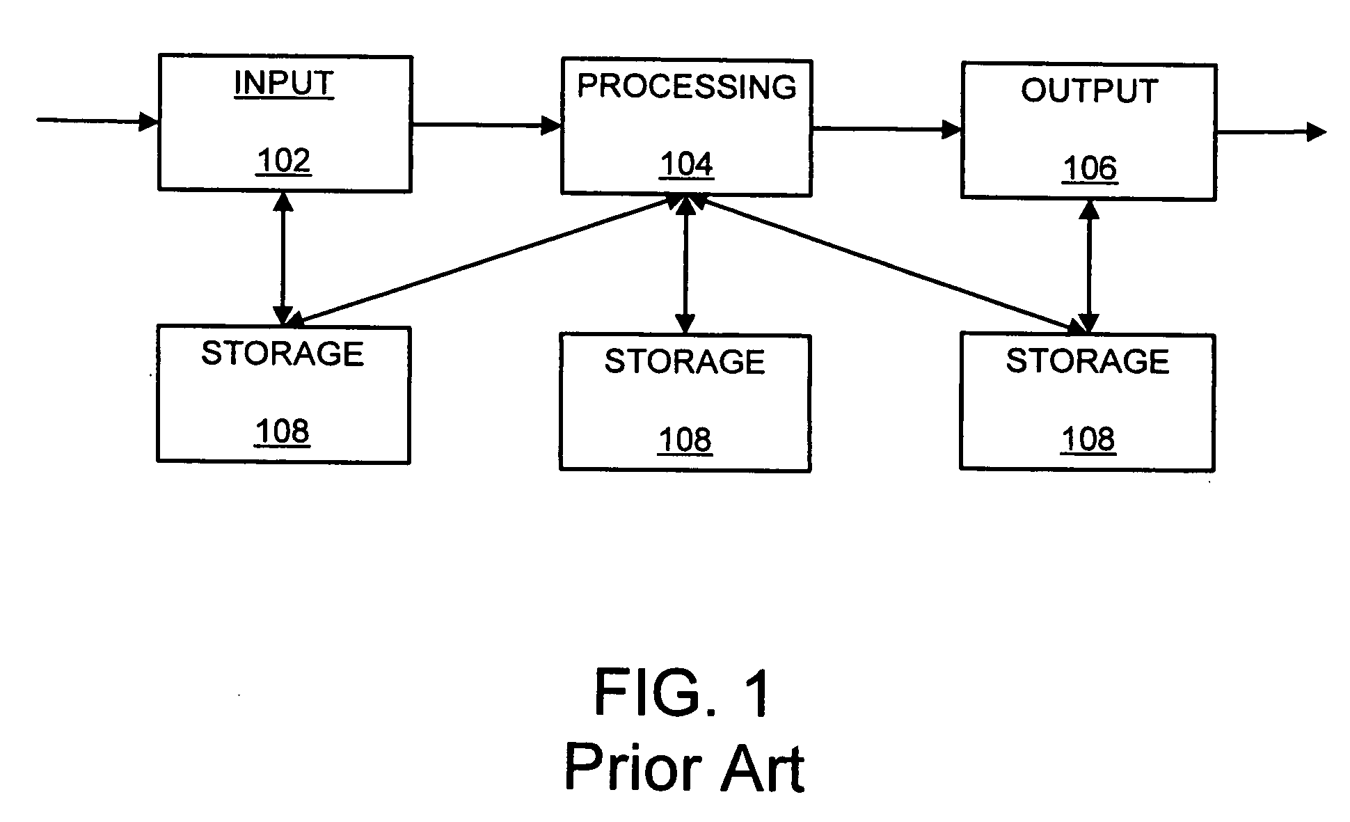 Apparatus and method for processing video data