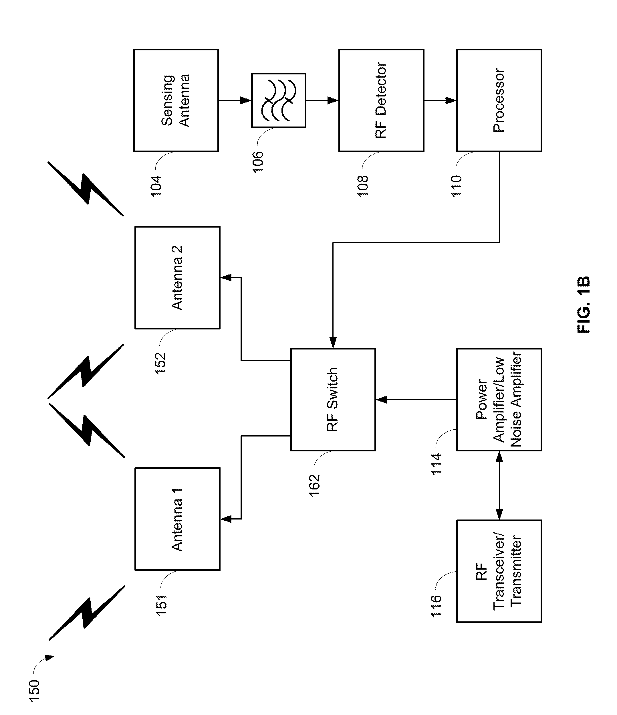 Adaptive self-tunable antenna system and method