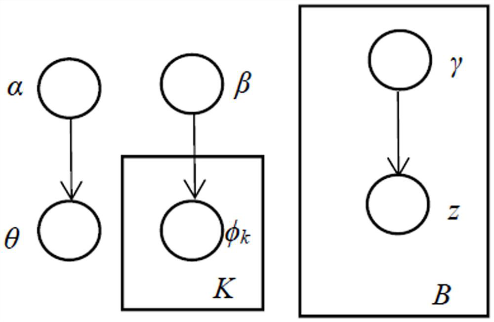 Topic model-based public opinion news event tracking method