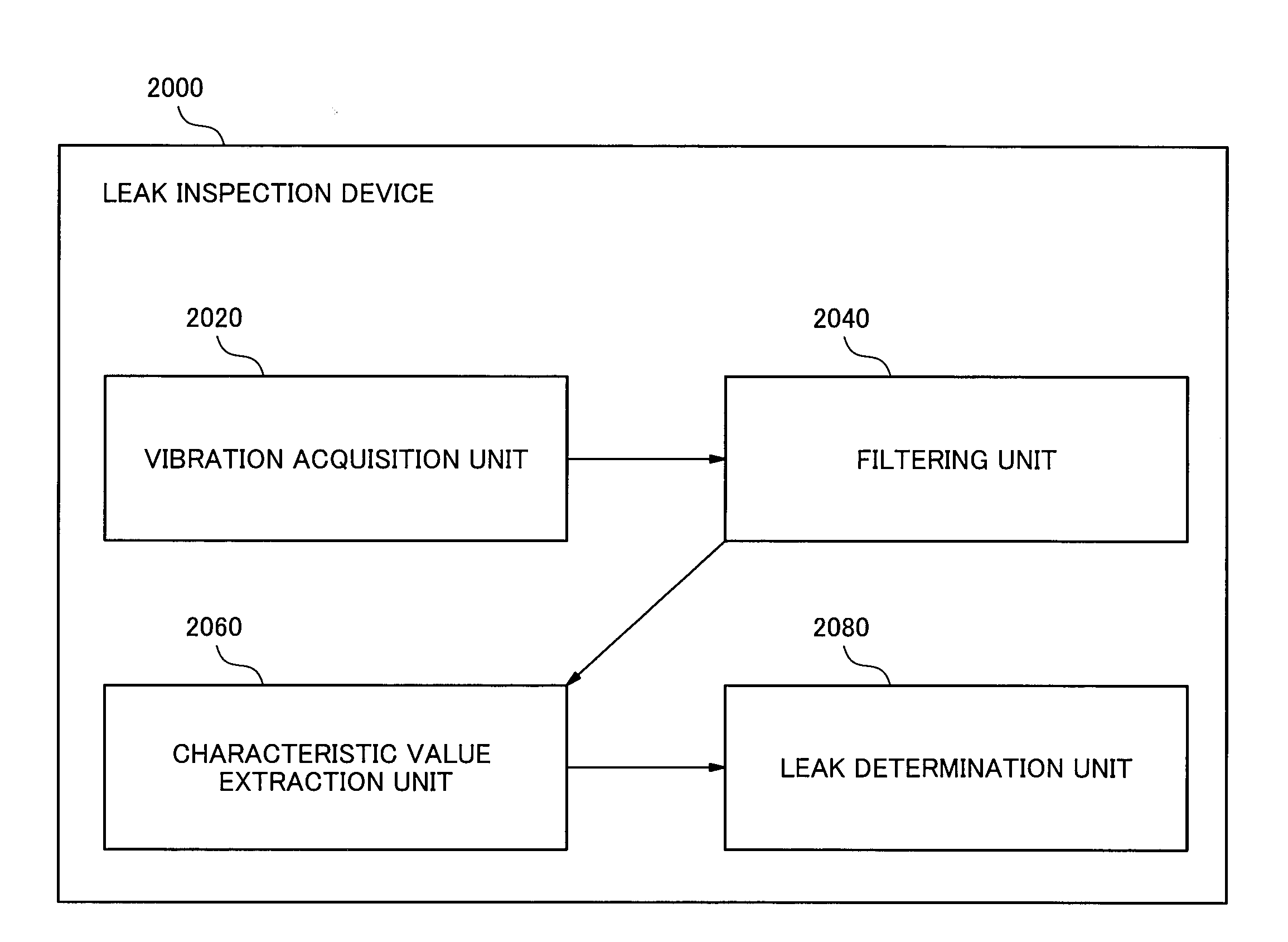 Leak inspection device, leak inspection method, and leak inspection program