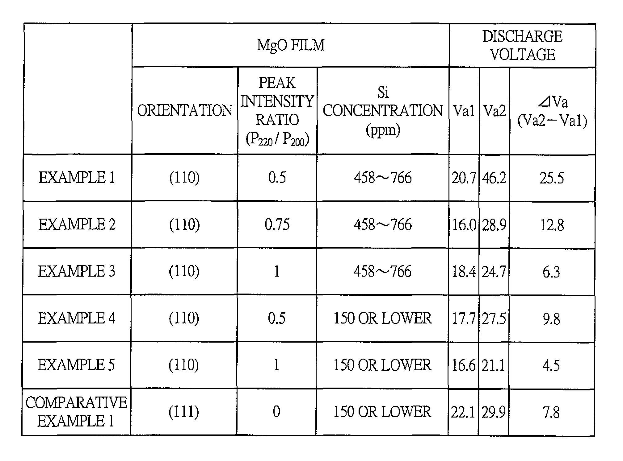 Plasma display panel and method of manufacturing the same and plasma display device using the plasma display panel