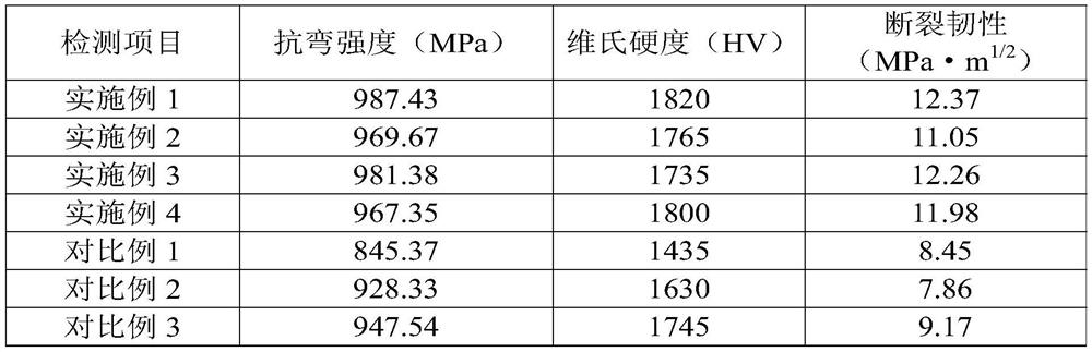 High-wear-resistance Ti (C, N)-based metal ceramic cutter material and preparation method thereof