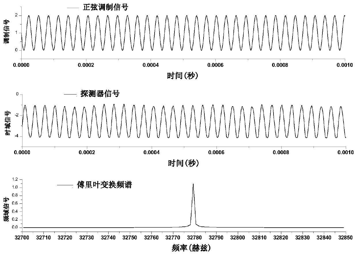 Double-spectrum gas detection device and method based on quartz tuning forks