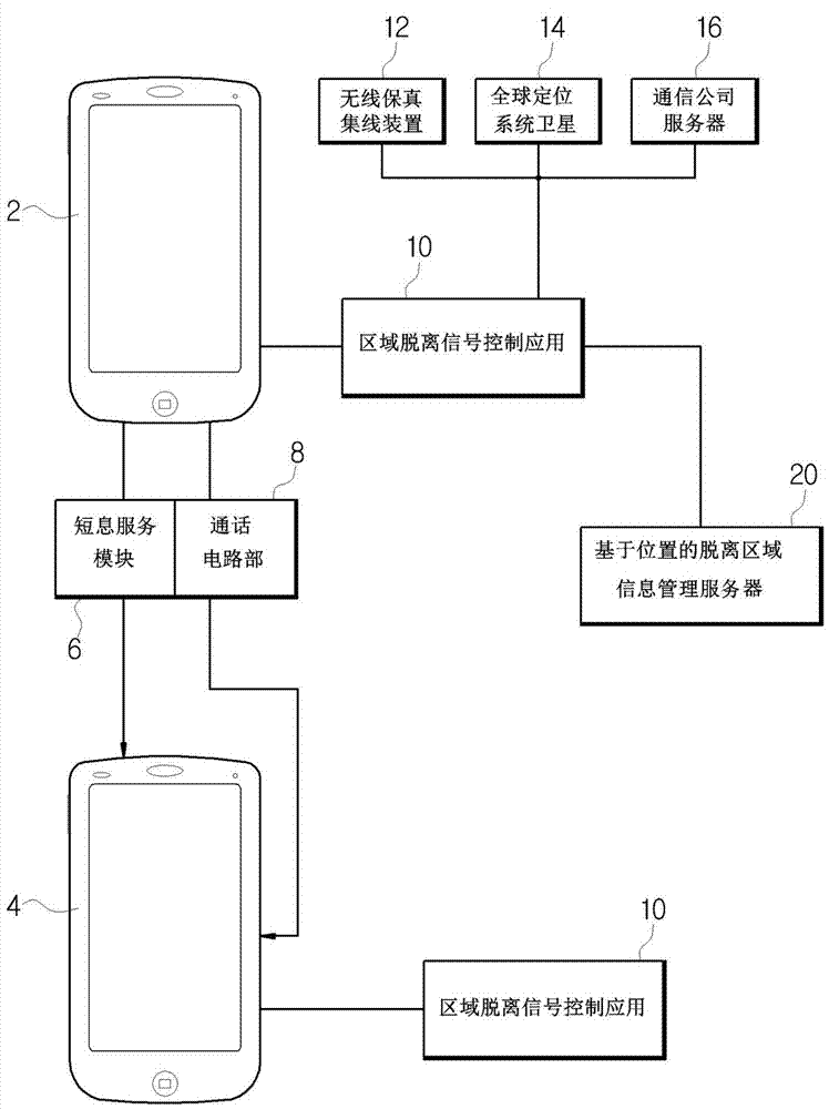 Monitoring zone escape remote management system and method therefor