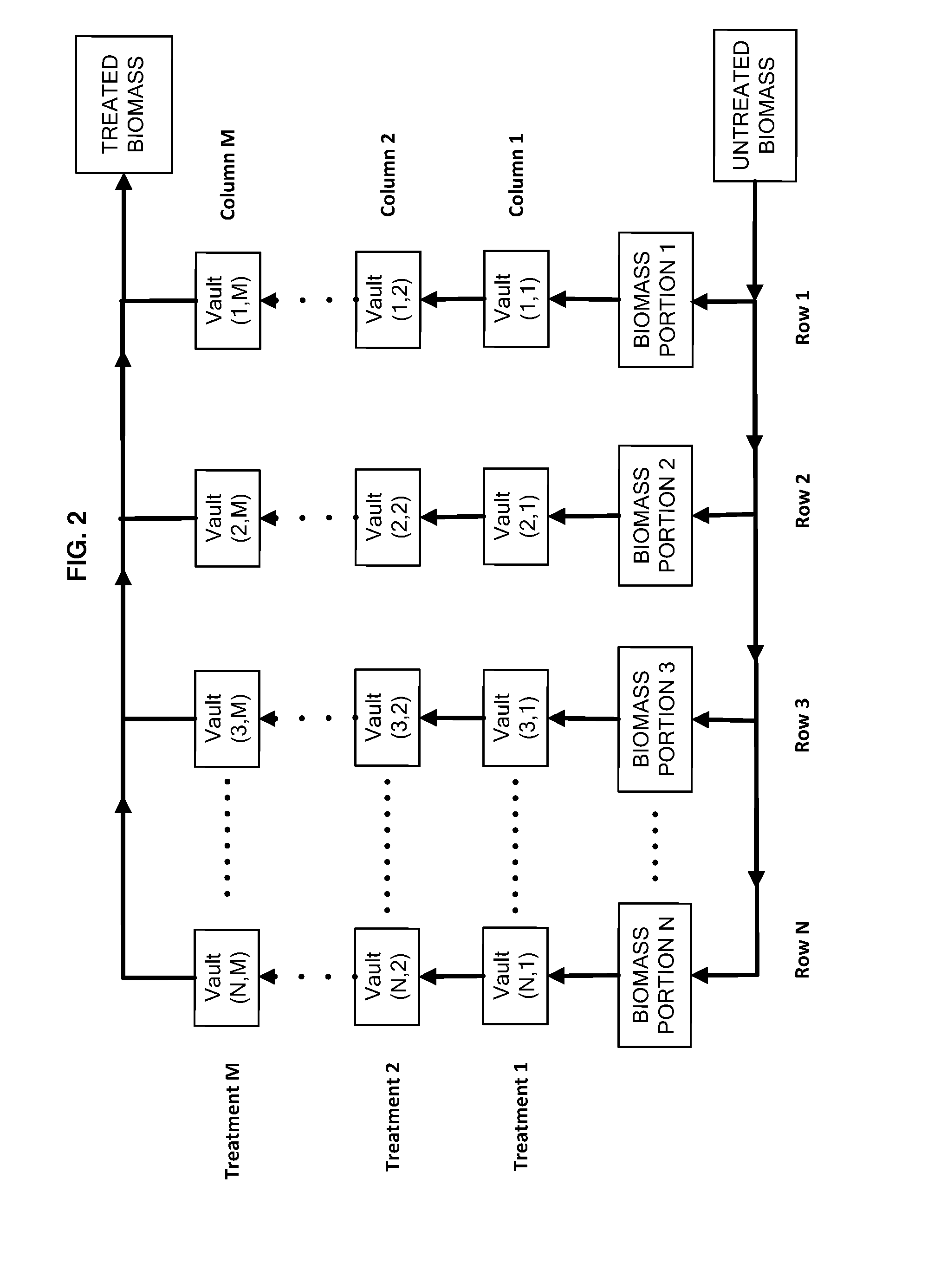 Array for processing materials