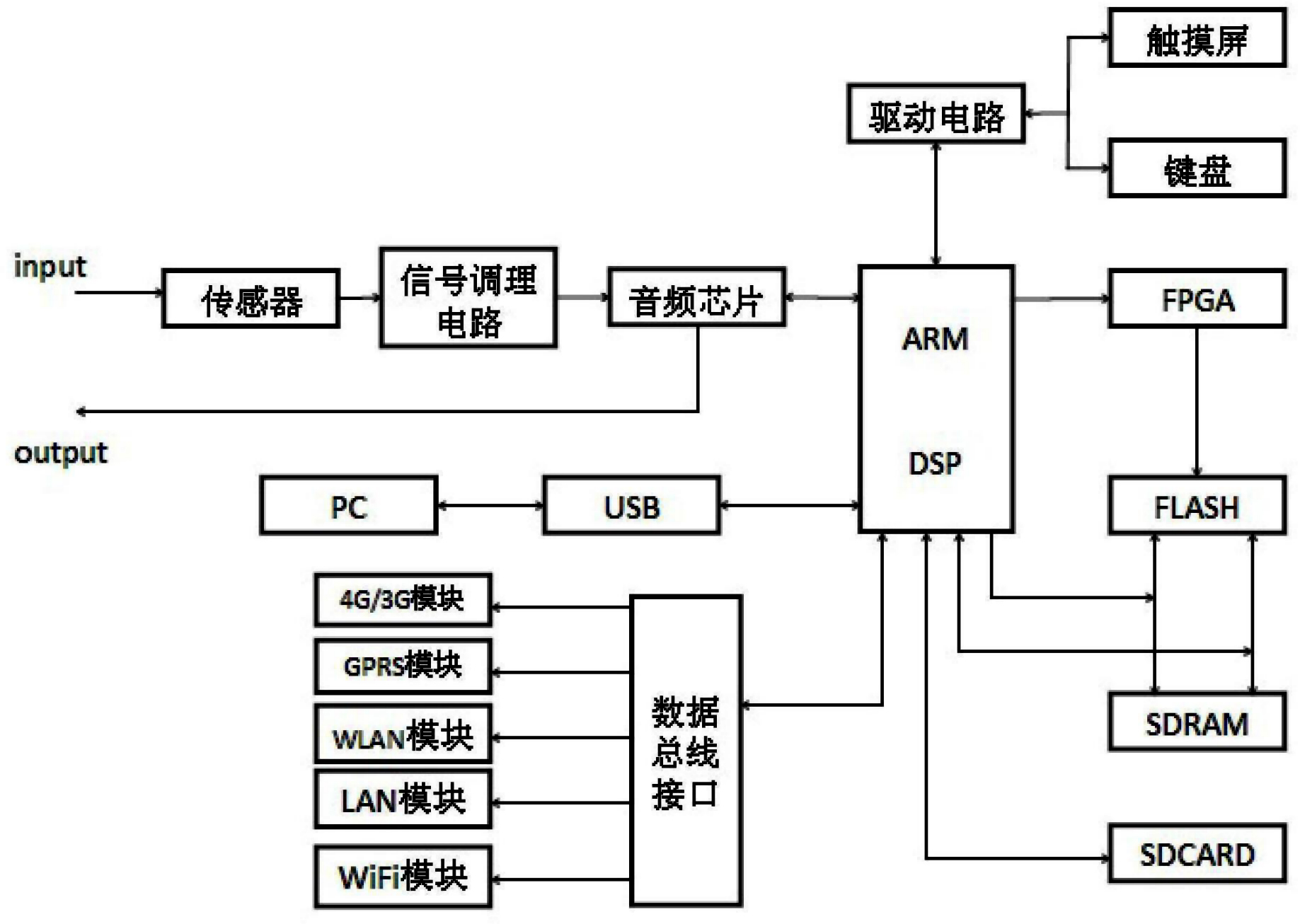 Electronic stethoscope based on intelligent distinguishing function