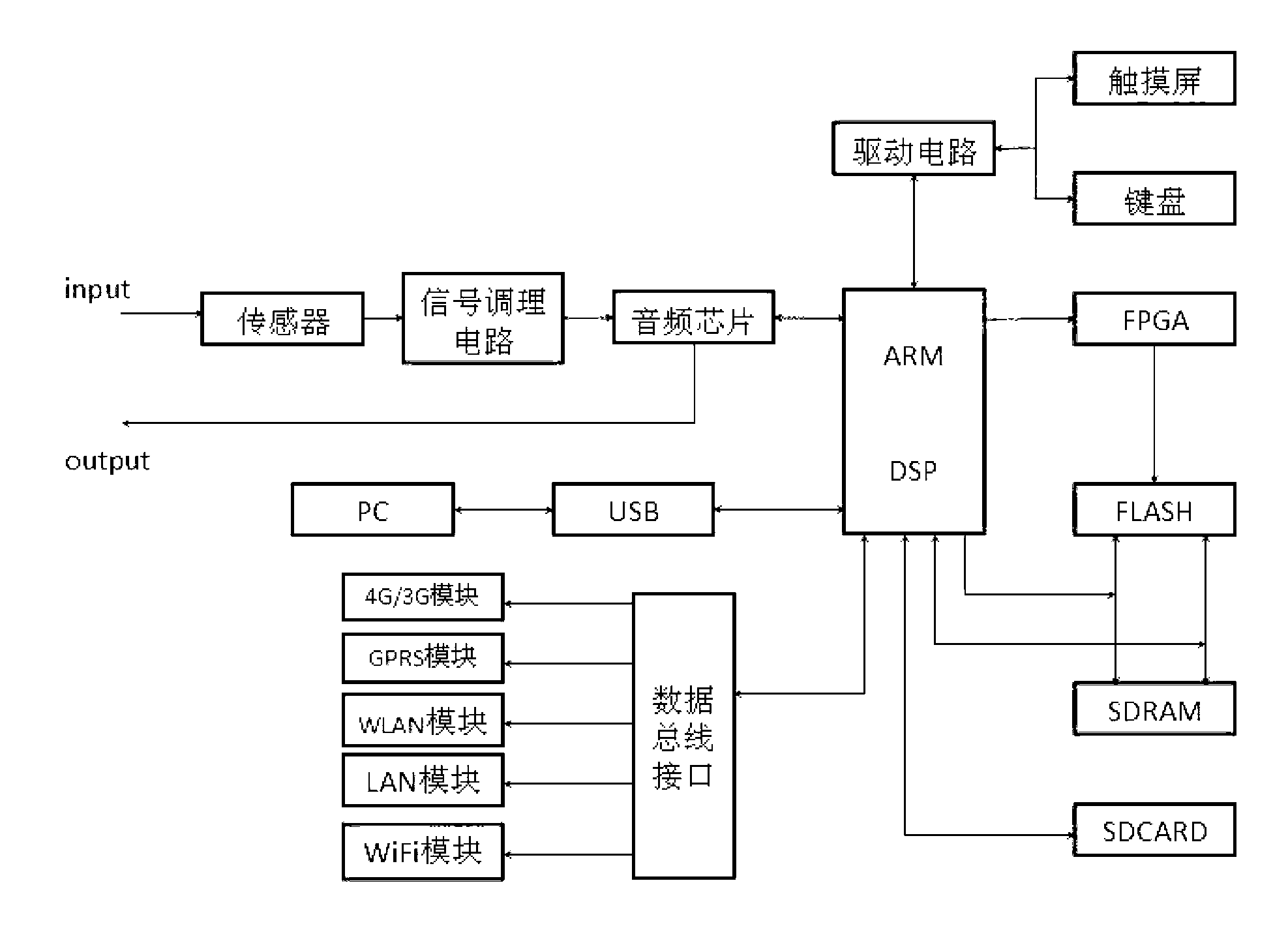 Electronic stethoscope based on intelligent distinguishing function