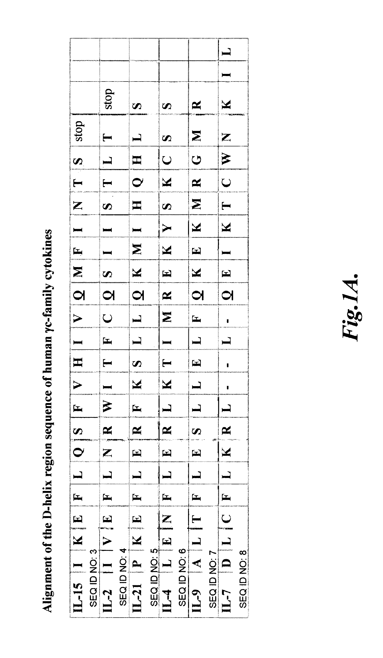 Compositions and methods for modulating γ-c-cytokine activity