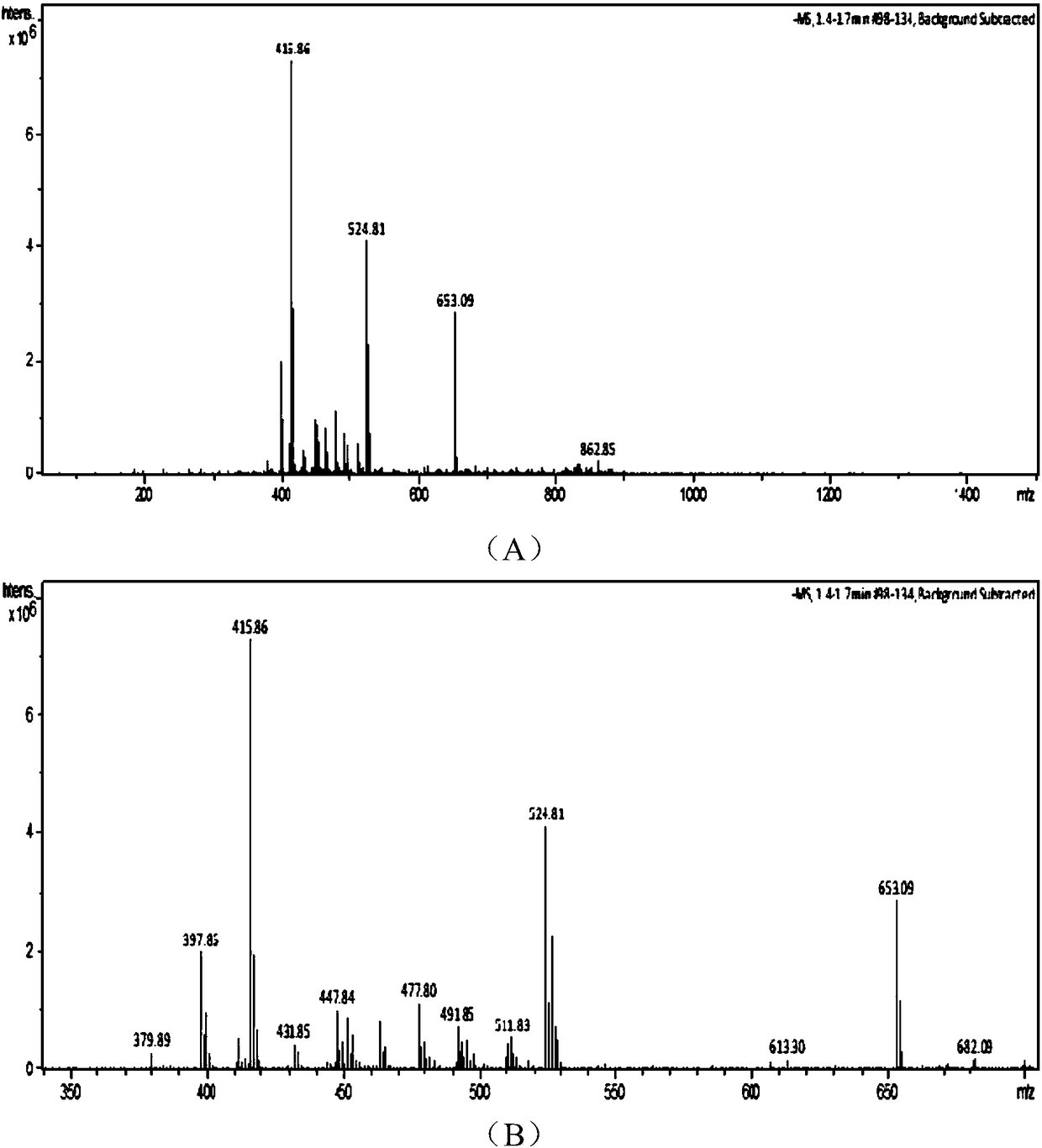 Preparation method of 6-chloropenicillin sulfoxide diphenylmethyl ester and application thereof