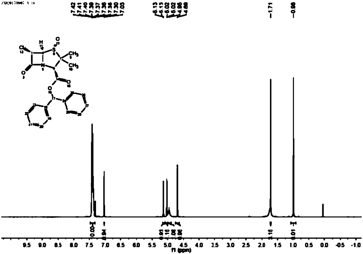 Preparation method of 6-chloropenicillin sulfoxide diphenylmethyl ester and application thereof