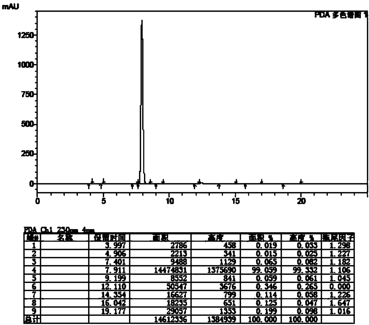 Preparation method of 6-chloropenicillin sulfoxide diphenylmethyl ester and application thereof