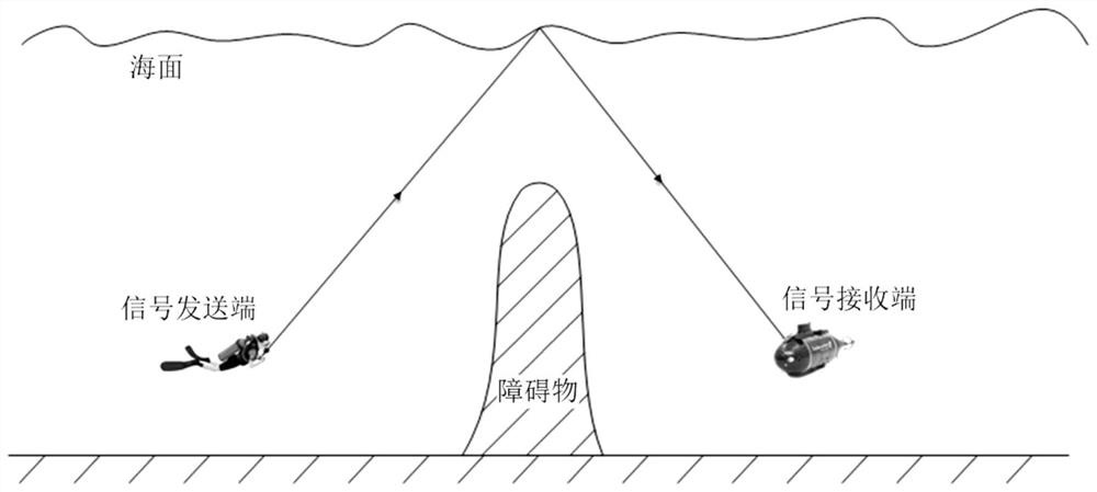 Underwater continuous variable quantum key distribution system and its implementation method for complex environments