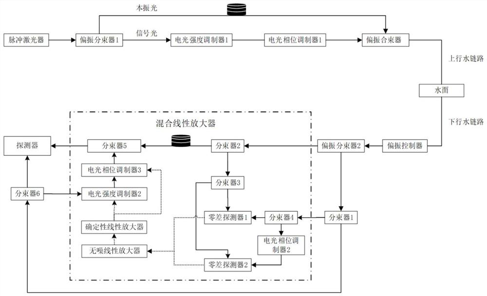 Underwater continuous variable quantum key distribution system and its implementation method for complex environments