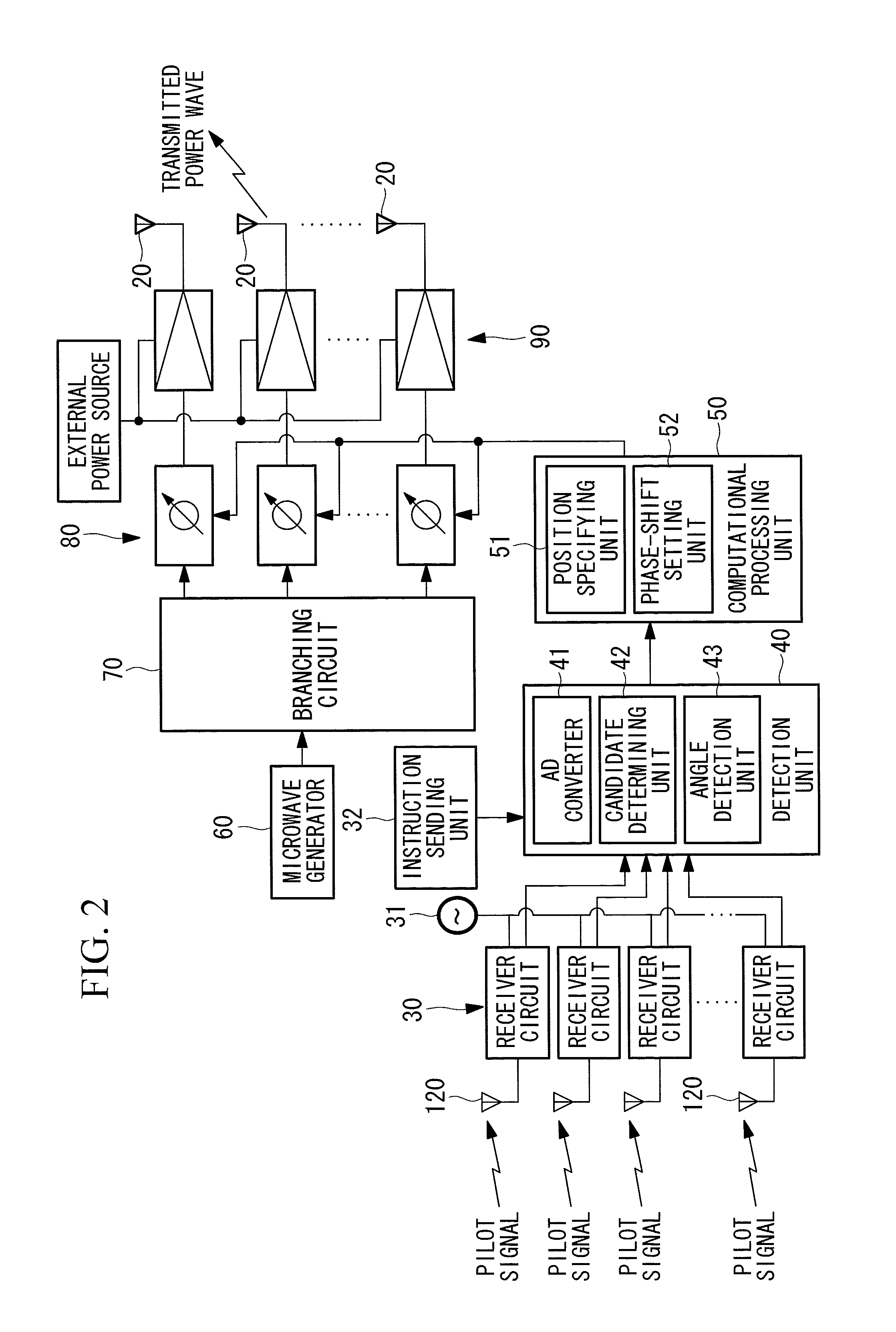 Phased-array antenna and phase control method therefor