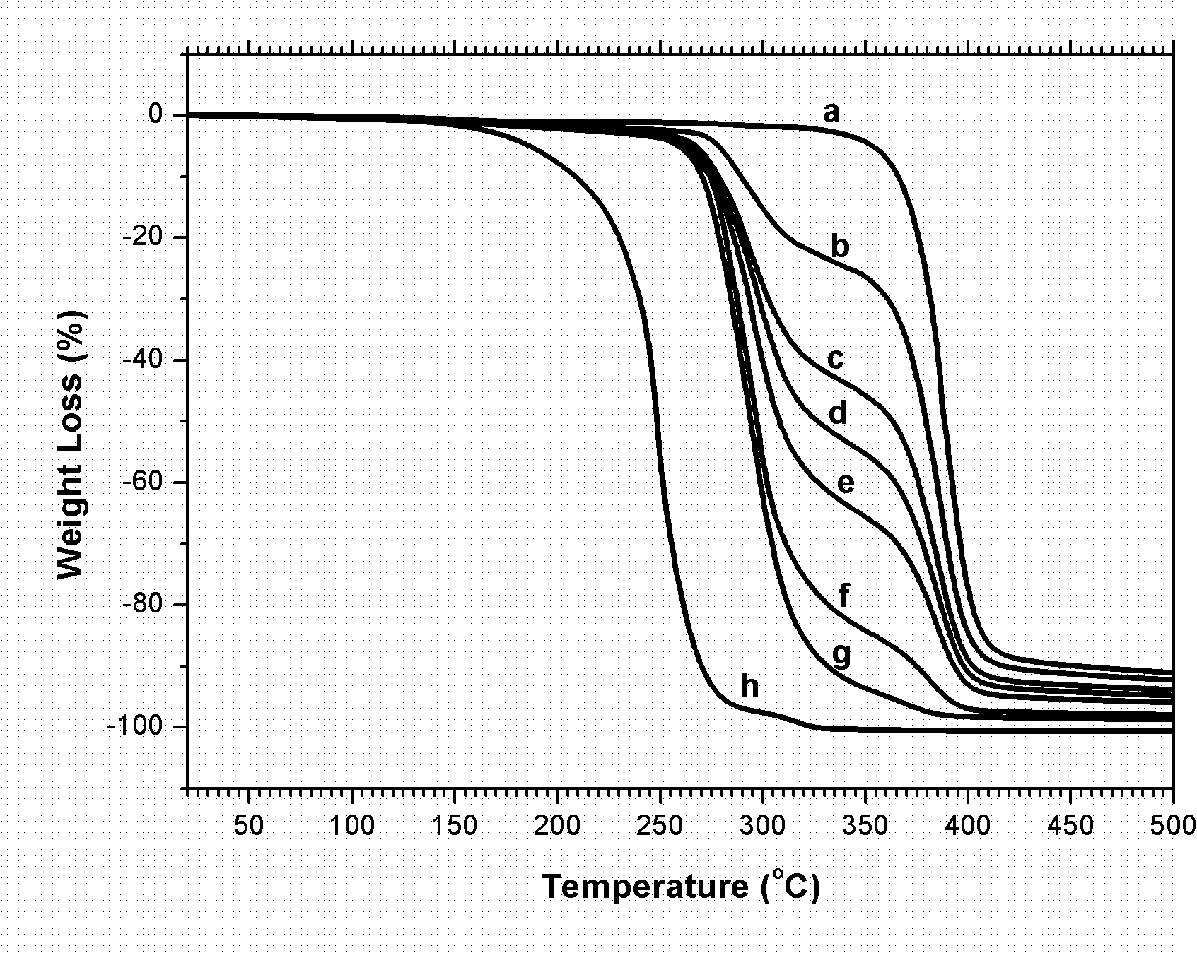 Aliphatic polycarbonate alloy material