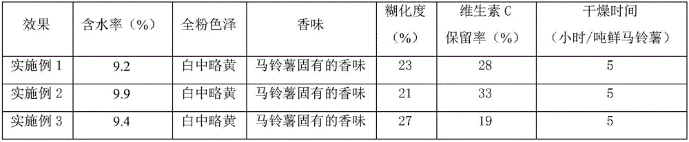 Preparation method of raw potato full flour