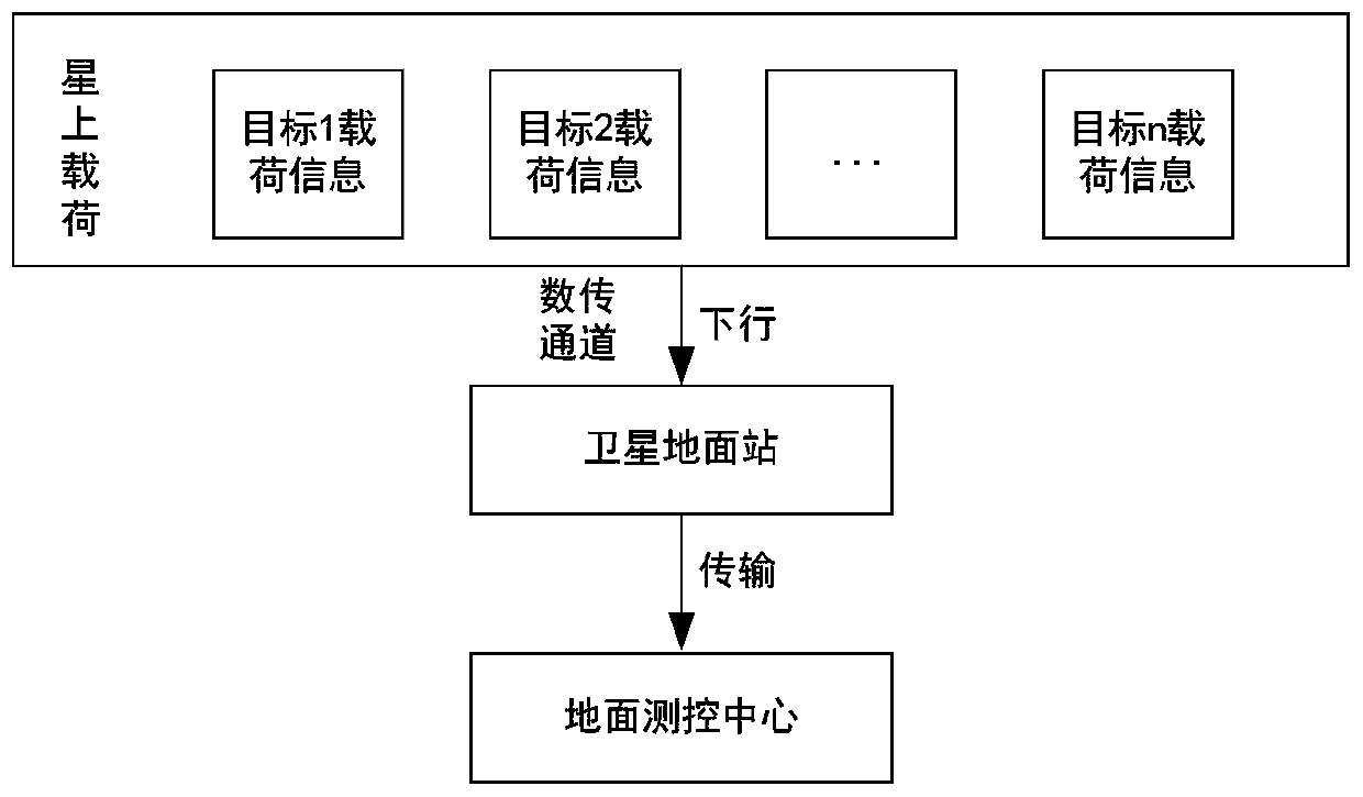 Method for processing and screening reconnaissance target by low-orbit multifunctional satellite