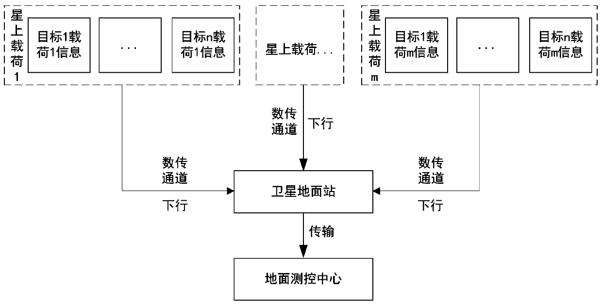 Method for processing and screening reconnaissance target by low-orbit multifunctional satellite