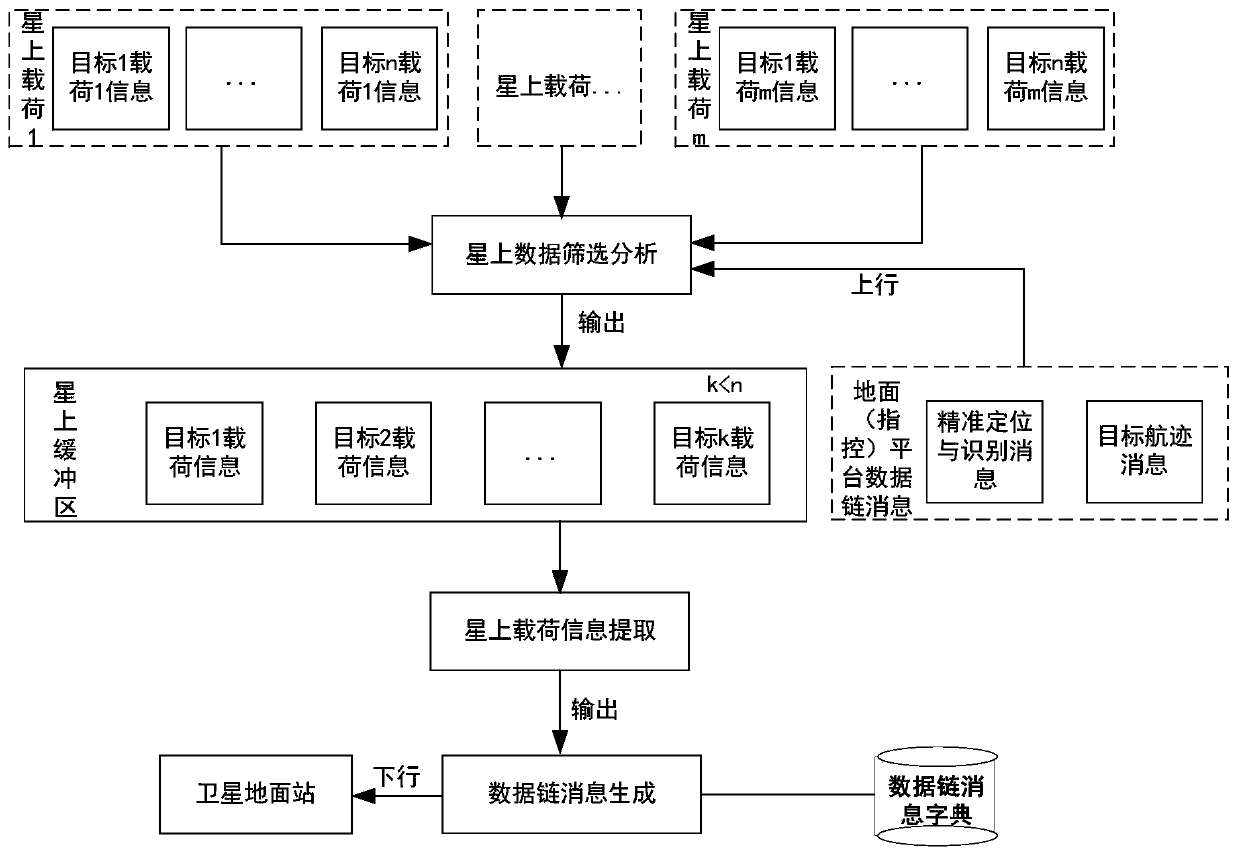 Method for processing and screening reconnaissance target by low-orbit multifunctional satellite