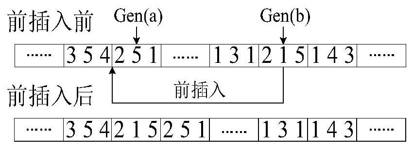 A multi-objective cargo location optimization method based on variable neighborhood nsga-II algorithm