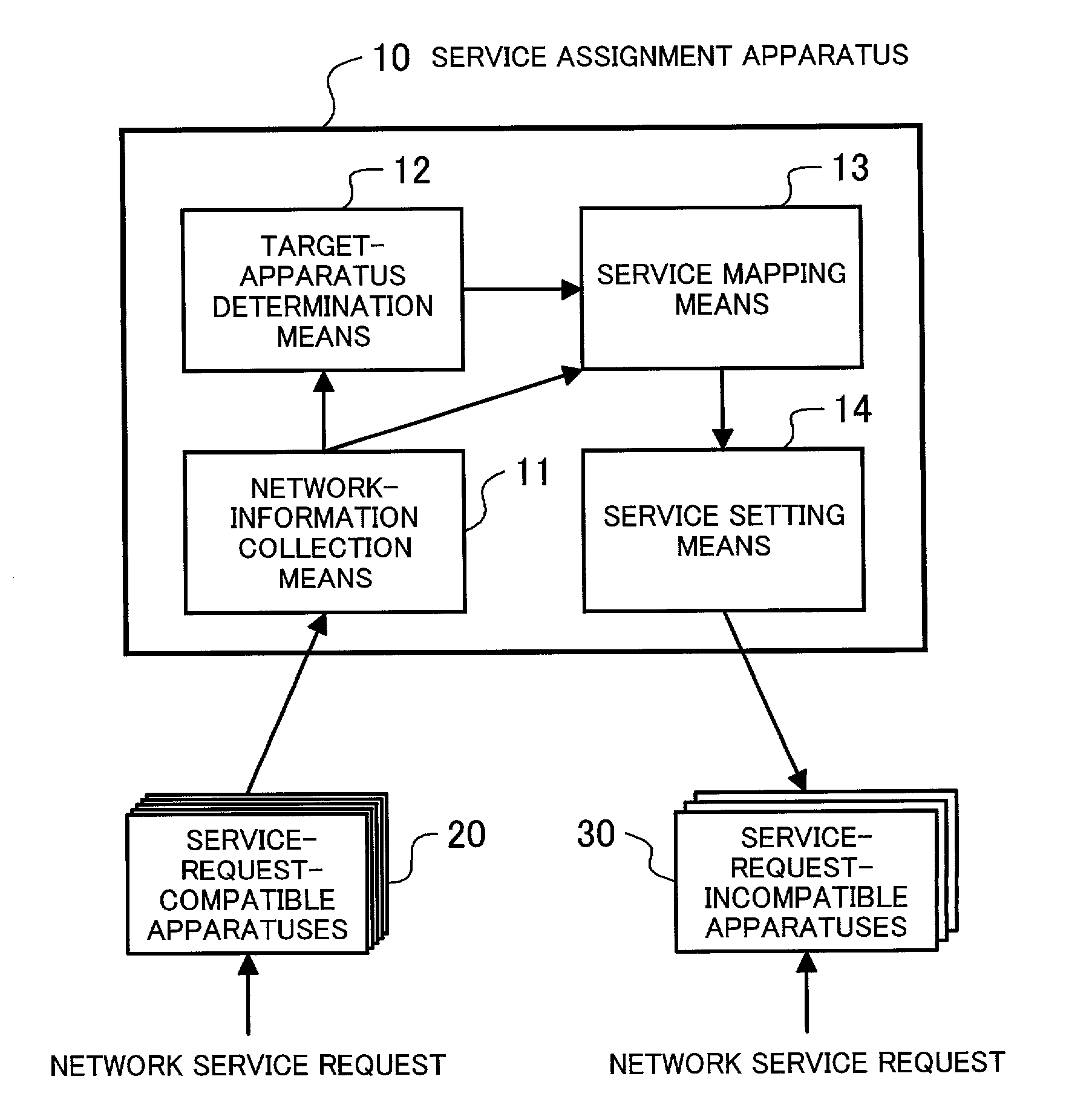 Service assignment apparatus