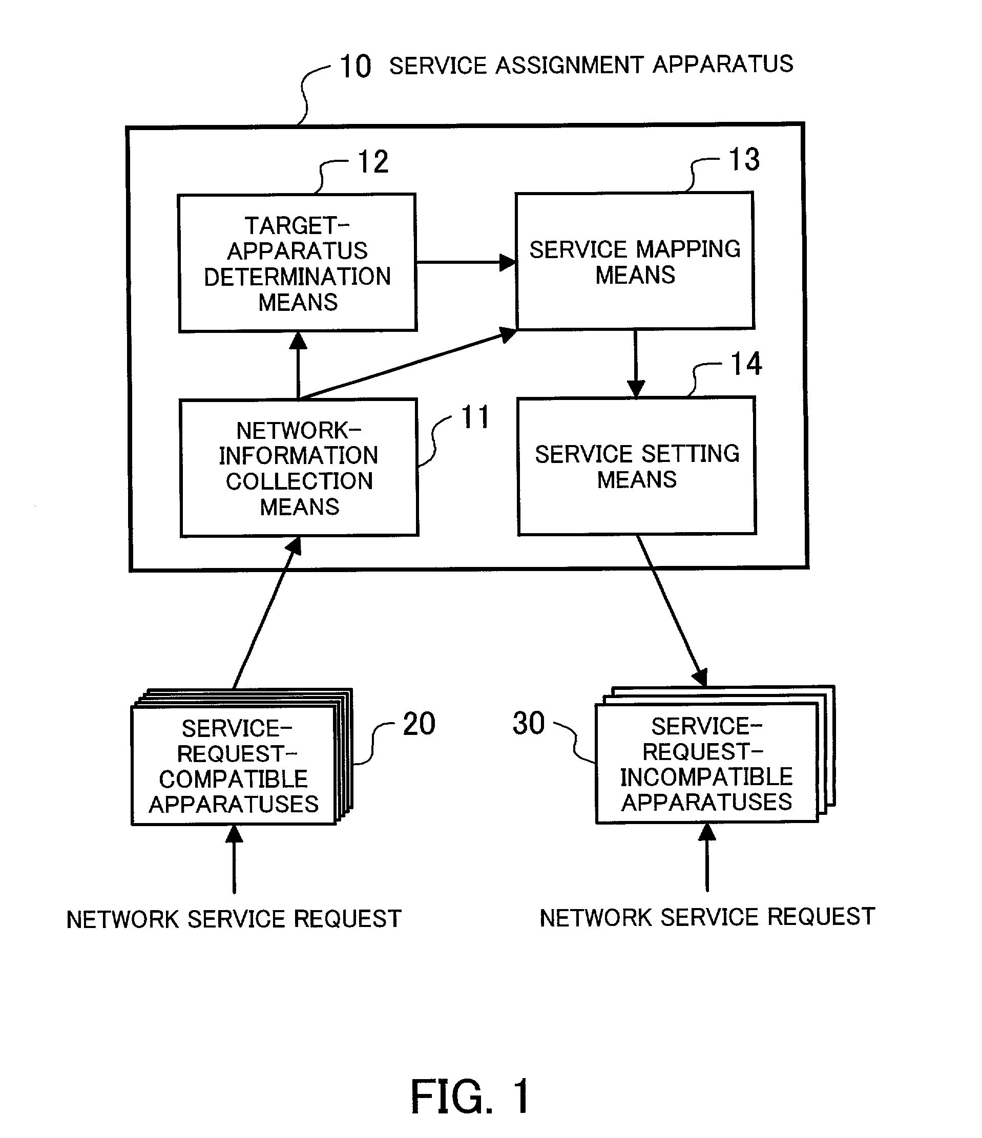 Service assignment apparatus