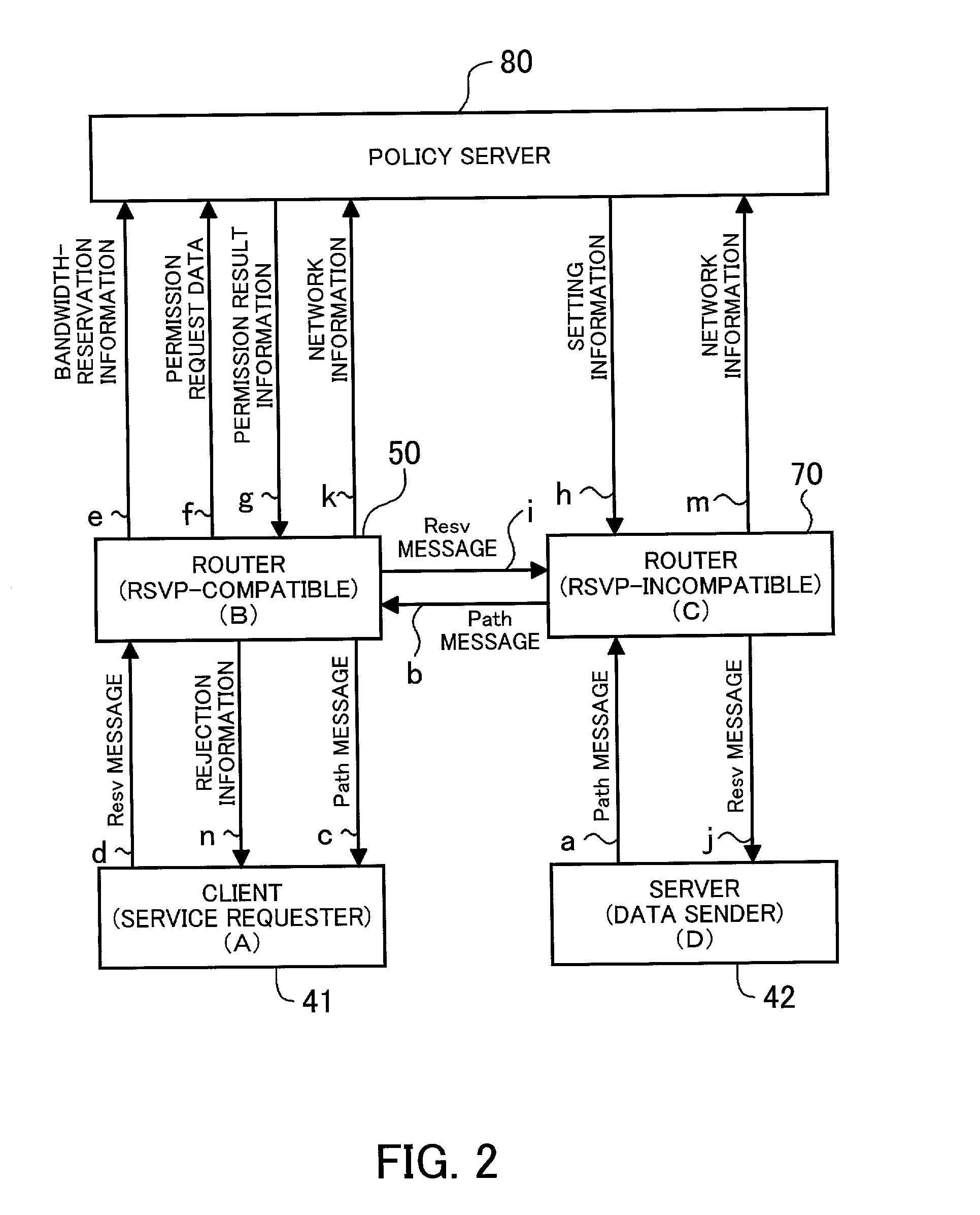 Service assignment apparatus