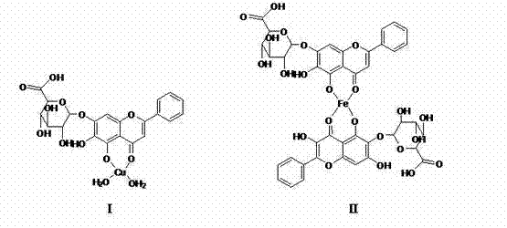 Baicalin metal complex and preparation method and application thereof