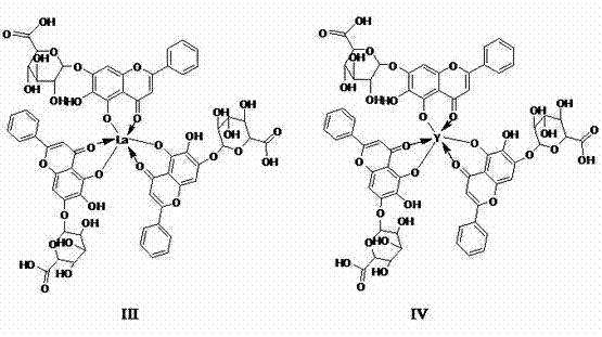 Baicalin metal complex and preparation method and application thereof