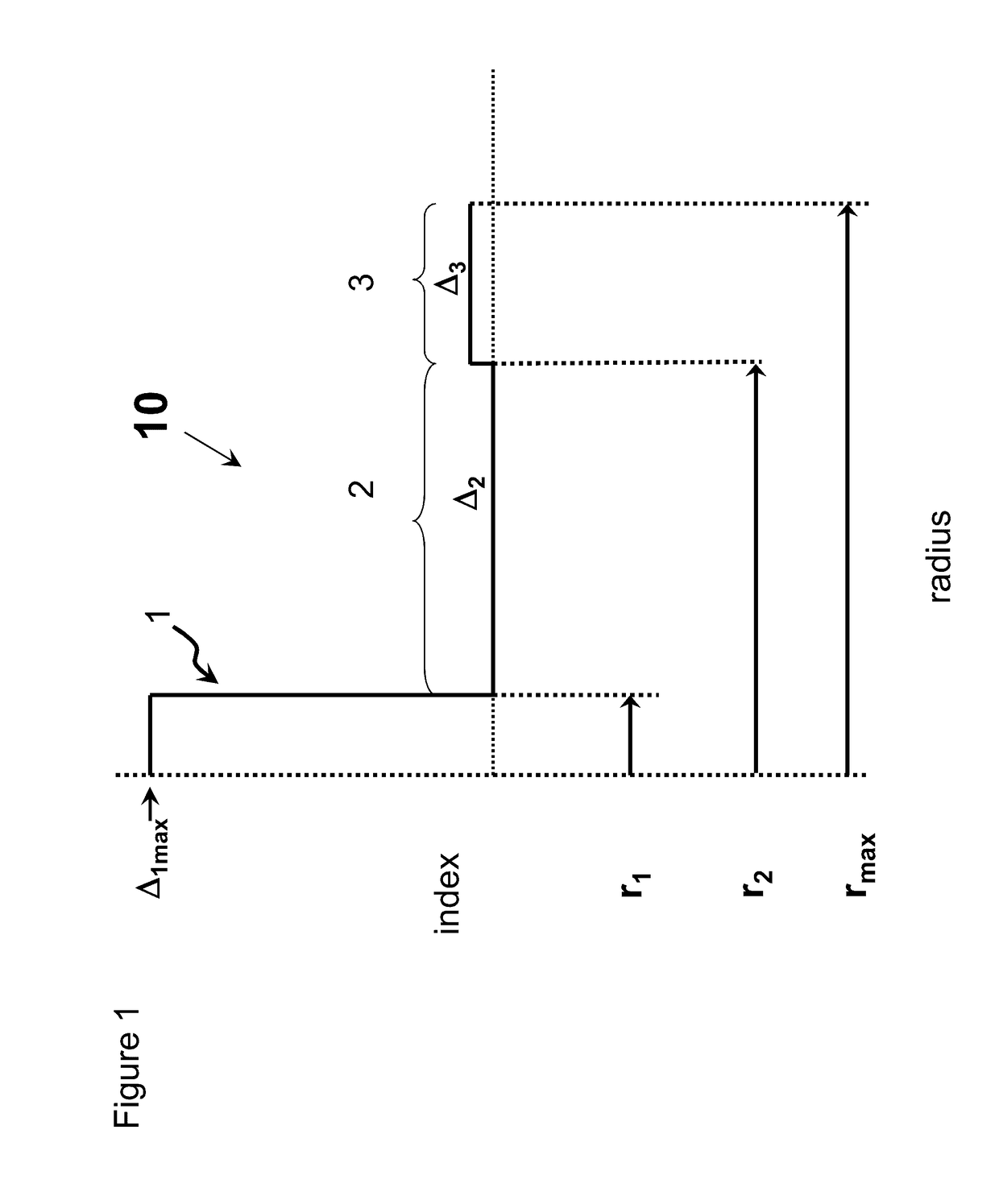 Low bend loss single mode optical fiber with chlorine updoped cladding