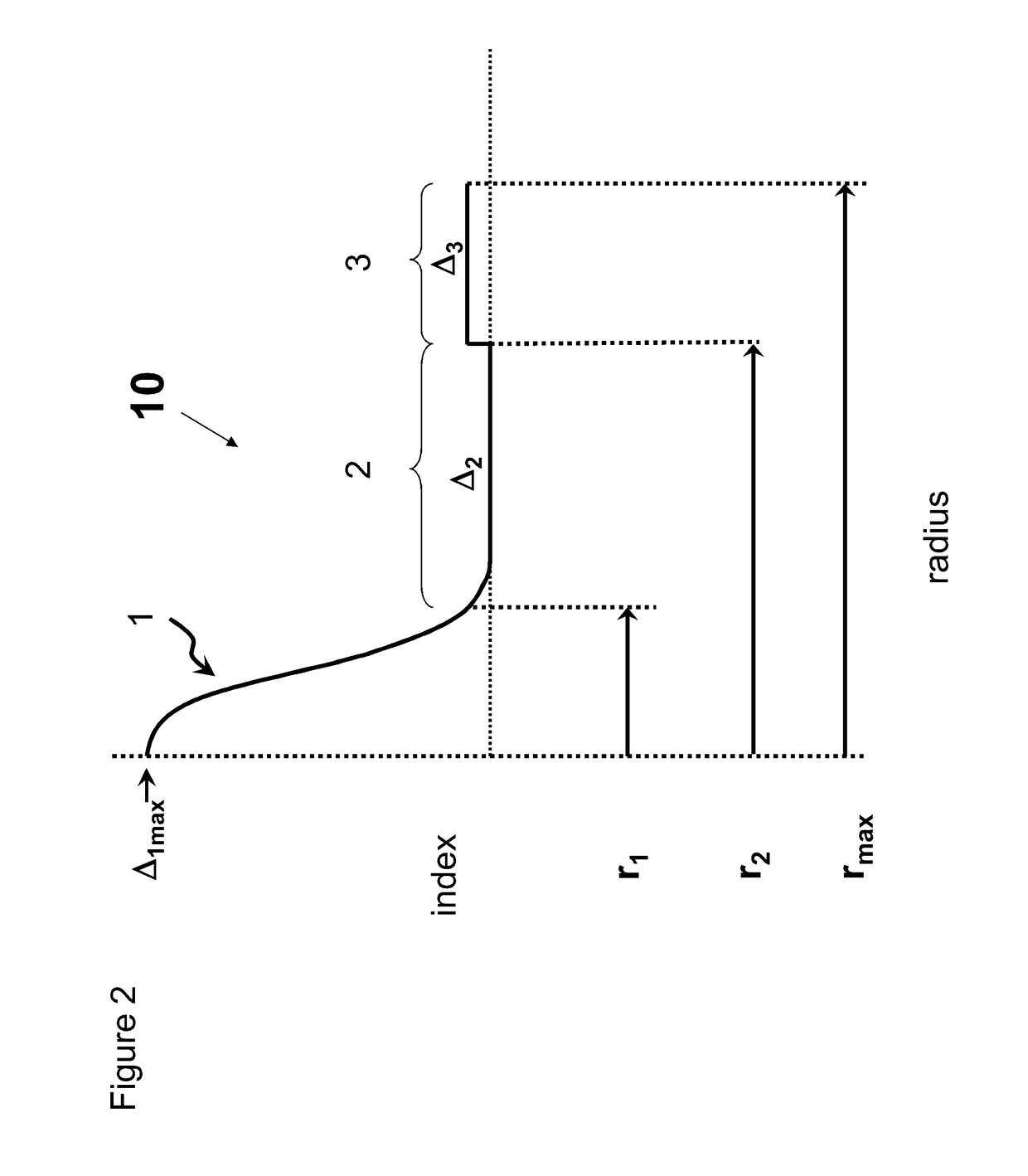 Low bend loss single mode optical fiber with chlorine updoped cladding