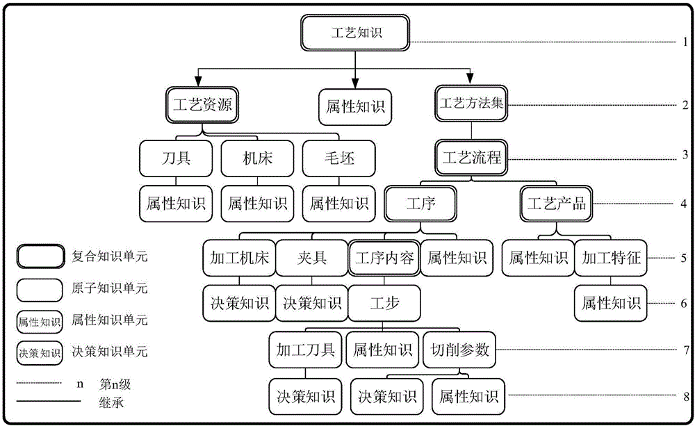 Aircraft structural part process design-oriented process knowledge conception model description method