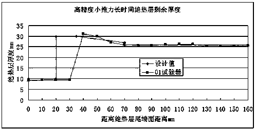 Composite heat insulation structure resistant to long-time ablation overload