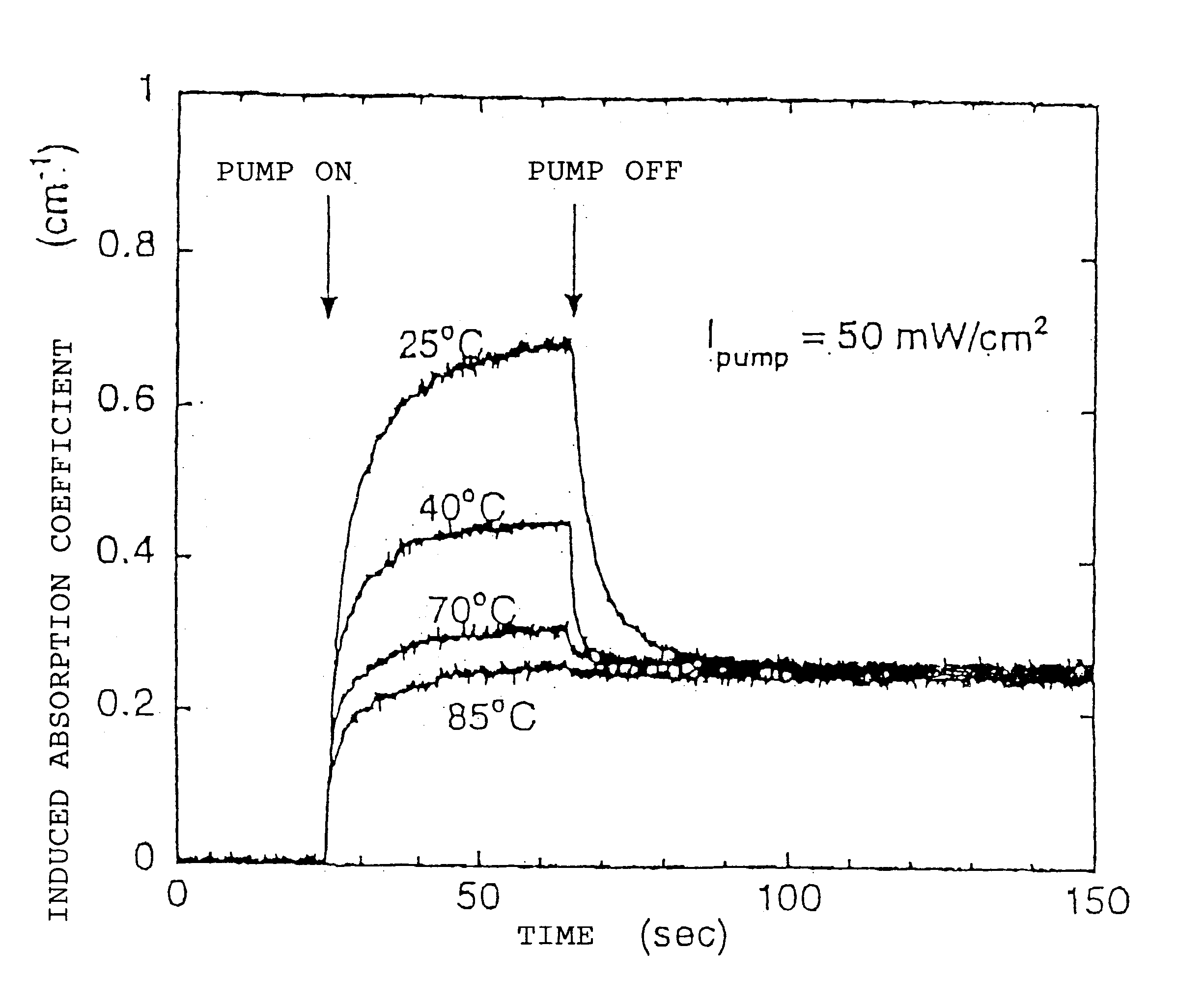 Photorefractive material