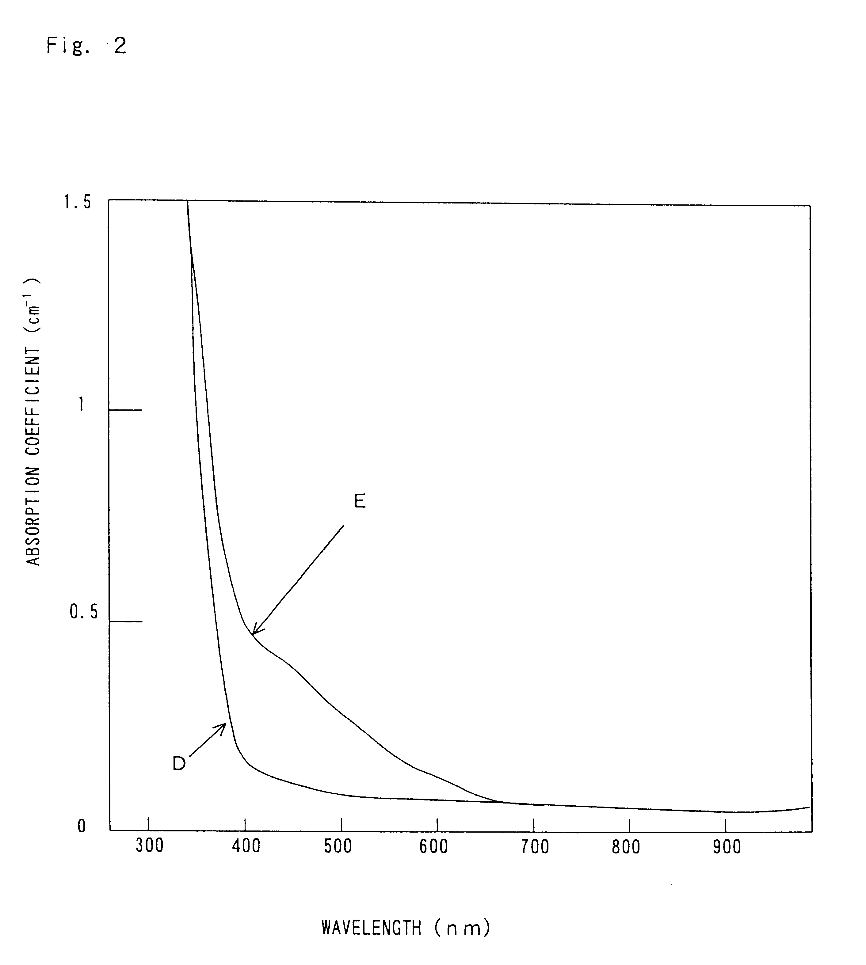 Photorefractive material